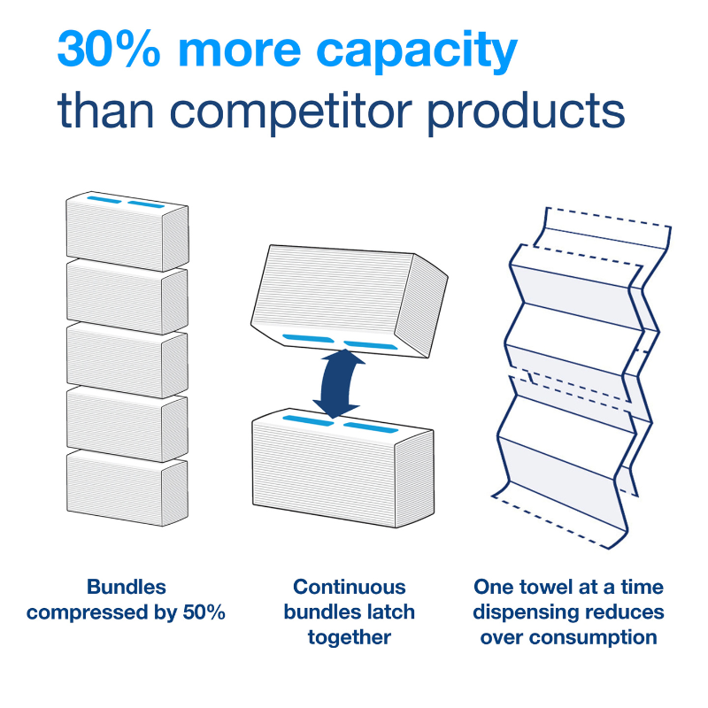 Tork Advanced PeakServe® Continuous Hand Towel, White, 1 Ply, 410 Sheets/Pack